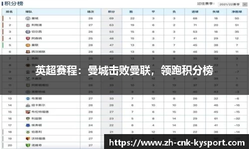 英超赛程：曼城击败曼联，领跑积分榜